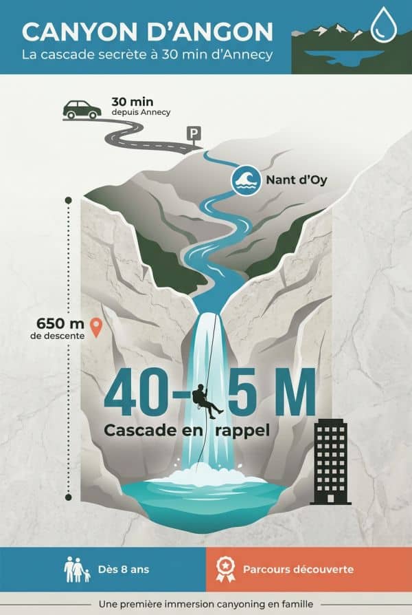 Une cascade de 40 mètres et 650 mètres de descente enchanteurs